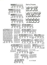 ロック・ファミリー・ツリーの表紙